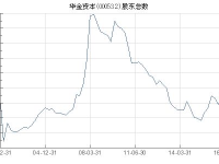 000532股票,今日股价上涨3.03%，最新价27.51元