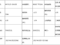 招标拍卖挂牌出让国有建设用地使用权规定,招标拍卖挂牌出让国有建设用地使用权规定解读