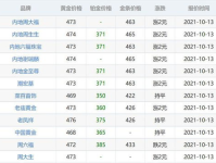 今日金价查询,今日金价波动分析