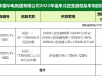 华电招标与采购网,助力企业阳光采购，推动行业高效发展”